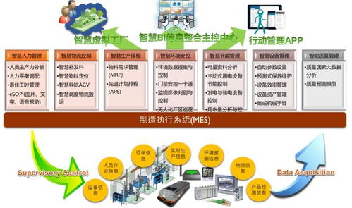 中國電信智慧工廠研究報(bào)告 總體狀況、發(fā)展趨勢(shì)與產(chǎn)業(yè)分析