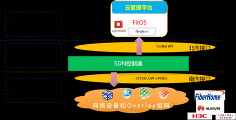 中國(guó)信科 打造面向未來(lái)的電信云解決方案，夯實(shí)基礎(chǔ)電信業(yè)務(wù)新基石