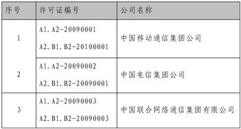 2010年三家基礎(chǔ)電信運(yùn)營(yíng)商首批年檢合格 夯實(shí)通信基礎(chǔ)，服務(wù)社會(huì)民生