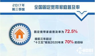 中國寬帶普及率超越發(fā)達(dá)國家但分布不均 基礎(chǔ)電信業(yè)務(wù)的成就與挑戰(zhàn)