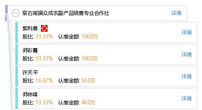 察右前旗眾成農副產品銷售專業合作社 工商、信用、財務與聯系信息概覽