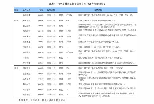 通信行業(yè)點(diǎn)評(píng) 電信業(yè)務(wù)基本面向好，流量增速止跌回升